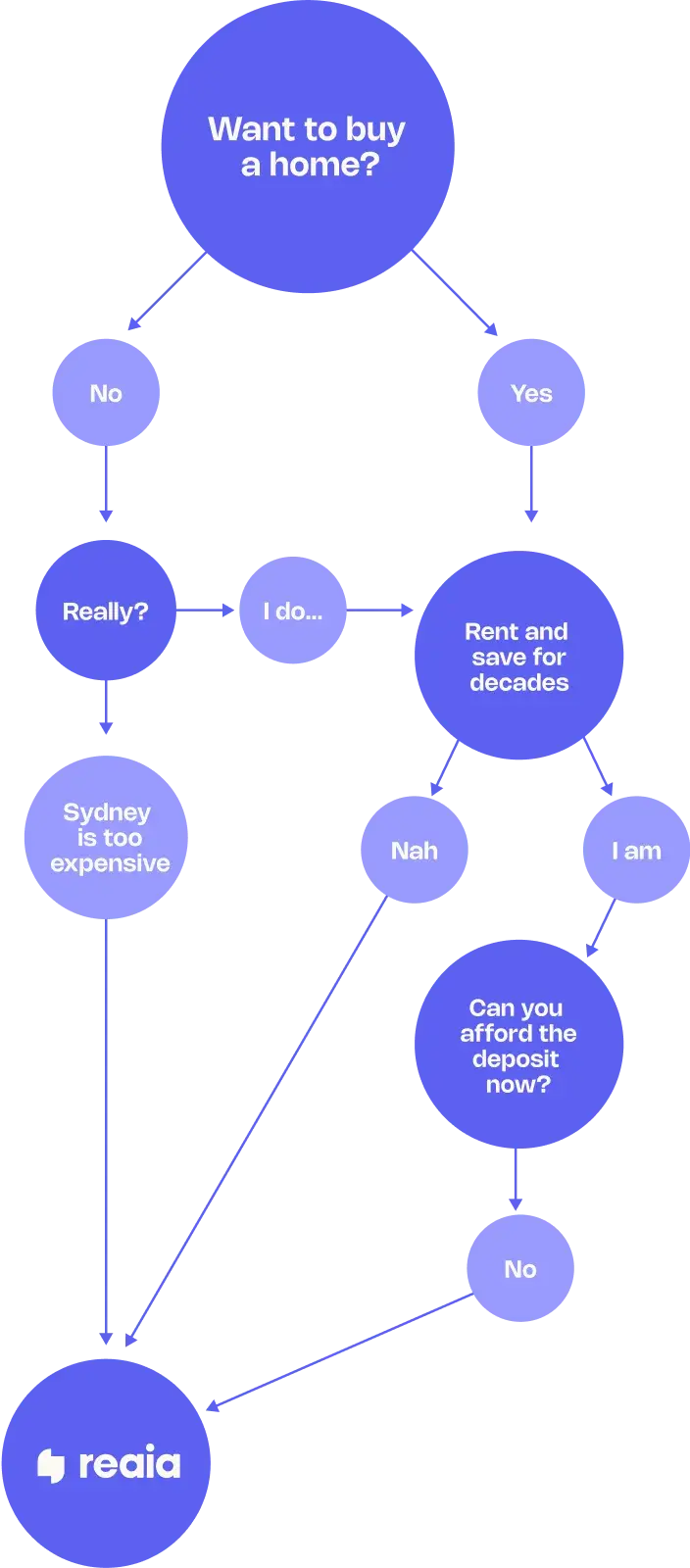 diagram 2x diagram 2x